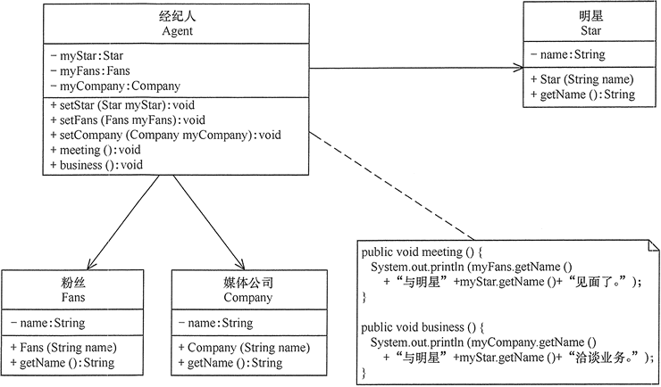 迪米特法则 - 图1