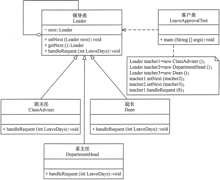 责任链（Chain of Responsibility）模式 - 图3