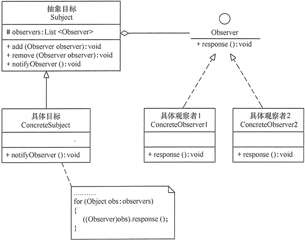 行为型模式应用实验 - 图1