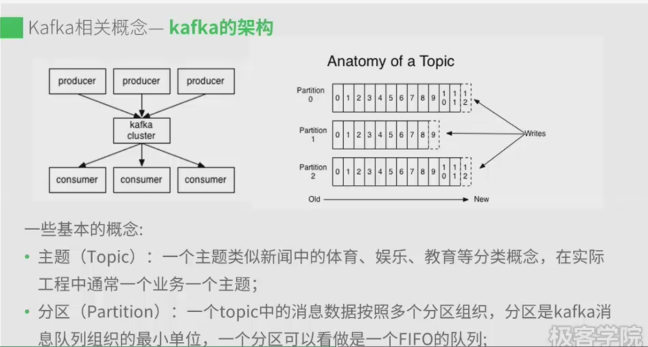 Kafka初认识-网课 - 图3