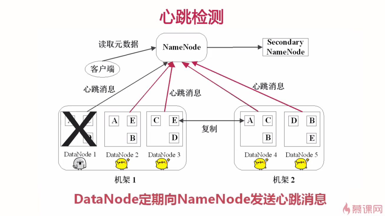 HDFS 原理 - 图2