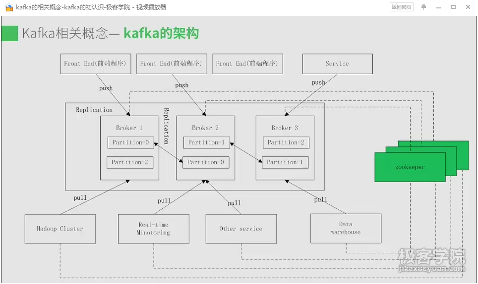 Kafka初认识-网课 - 图4