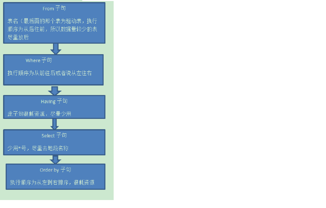 SQL的执行顺序 - 图1