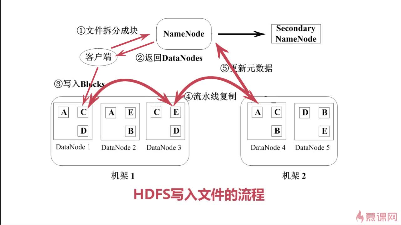 HDFS 原理 - 图4