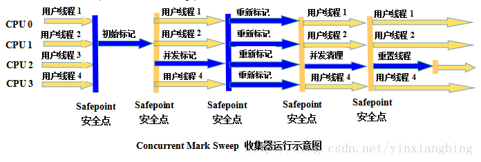 第三章 垃圾收集器和内存分配策略 - 图4