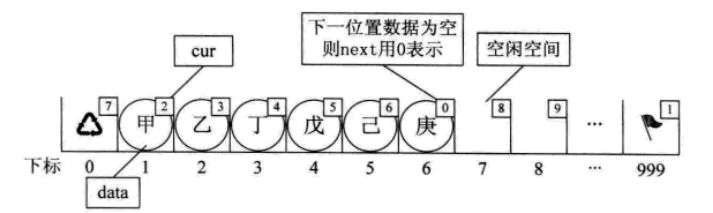 第三章 线性表 - 图1