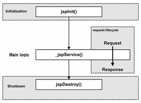 JSP教程 - 图2