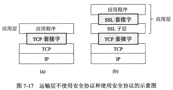 《计算机网络》第七章——网络安全 - 图2