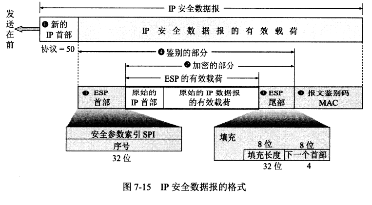 《计算机网络》第七章——网络安全 - 图1