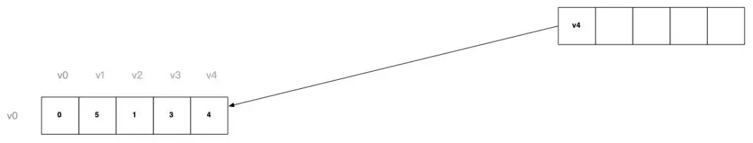 图形算法(邻接矩阵)在前端领域的应用 - 图19