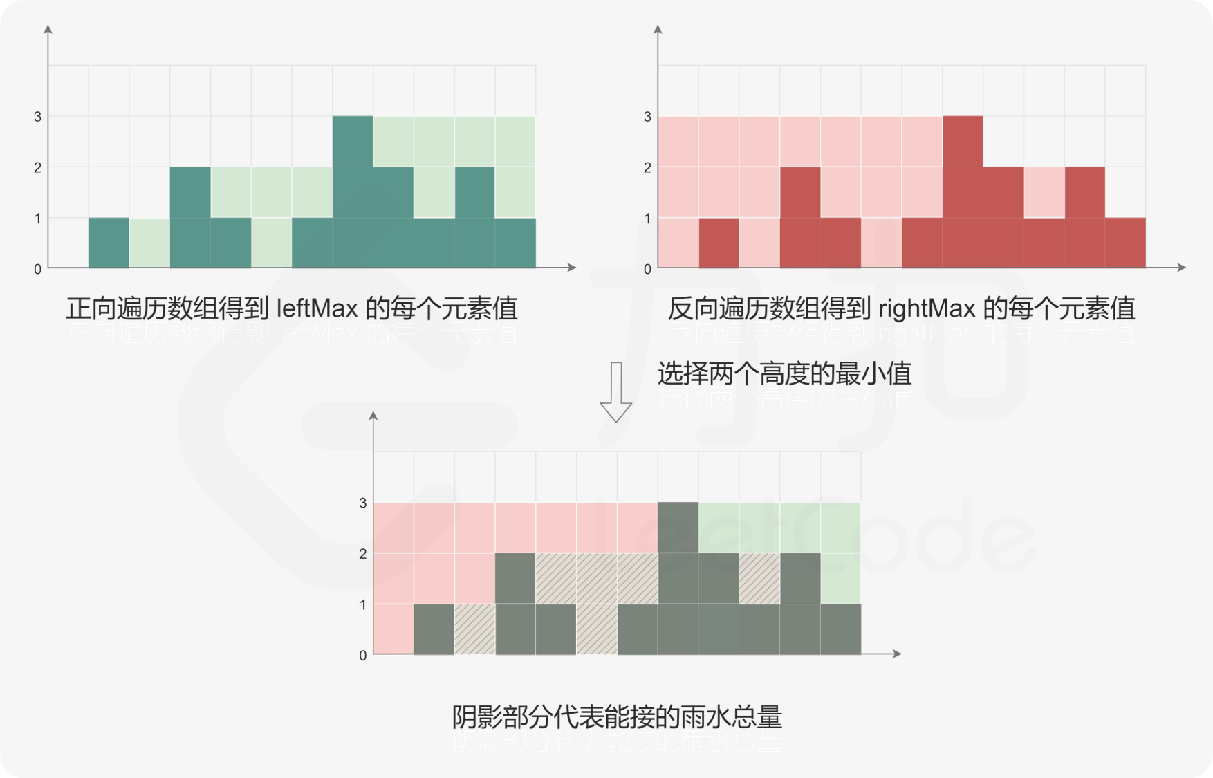 双指针经典问题 - 图2