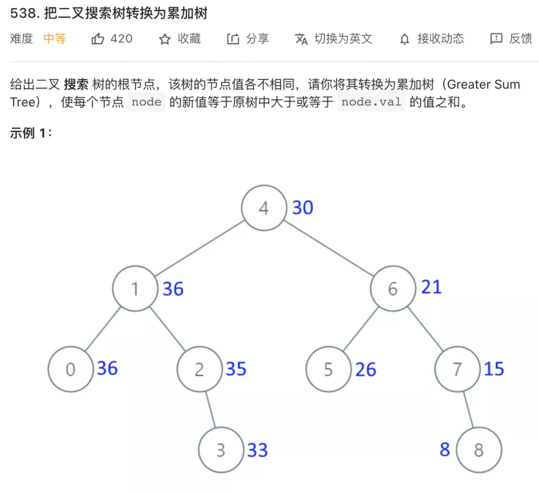 二叉搜索树(一)——中序遍历 - 图2