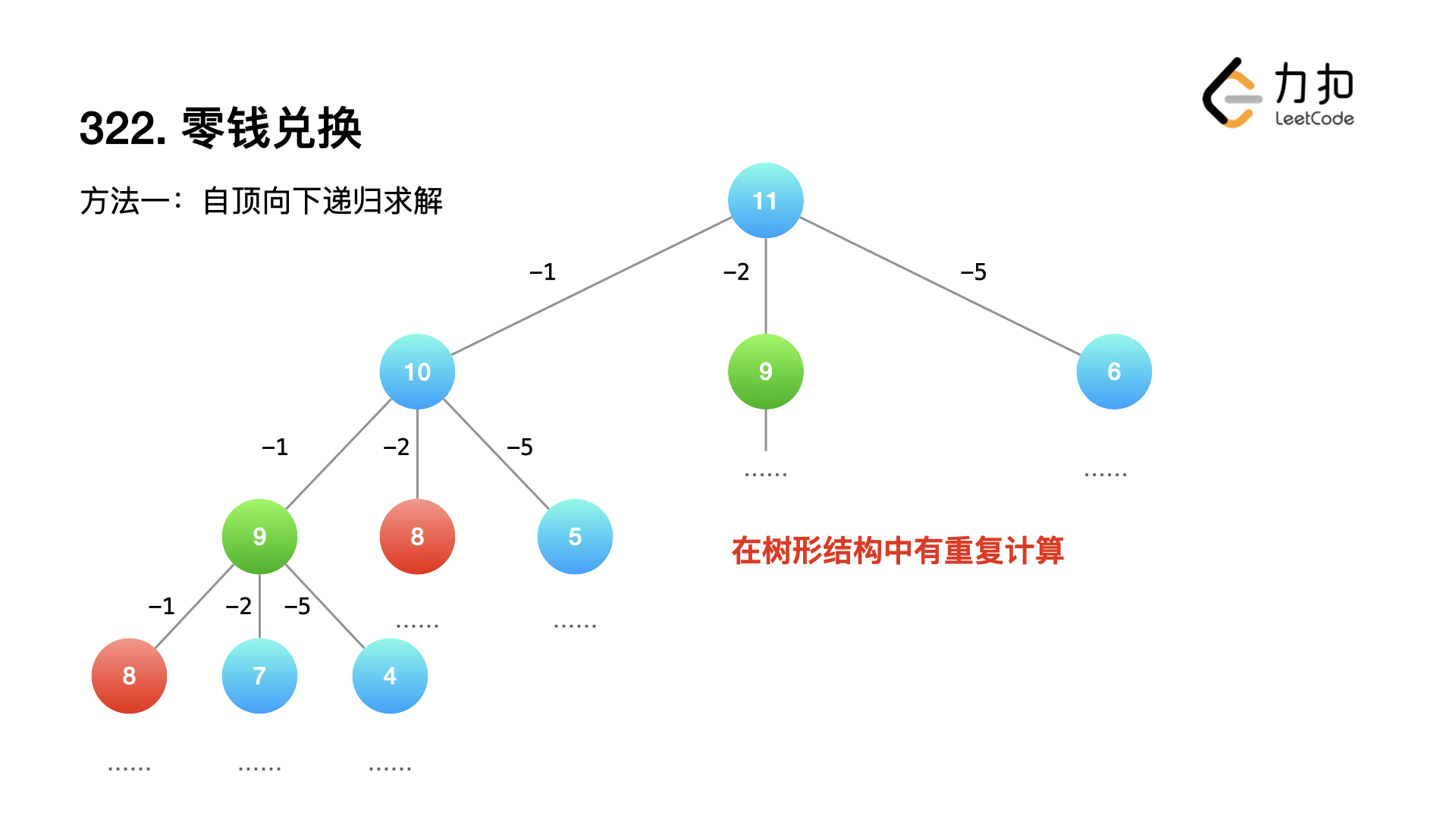零钱兑换 - 图3