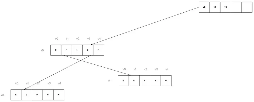 图形算法(邻接矩阵)在前端领域的应用 - 图17