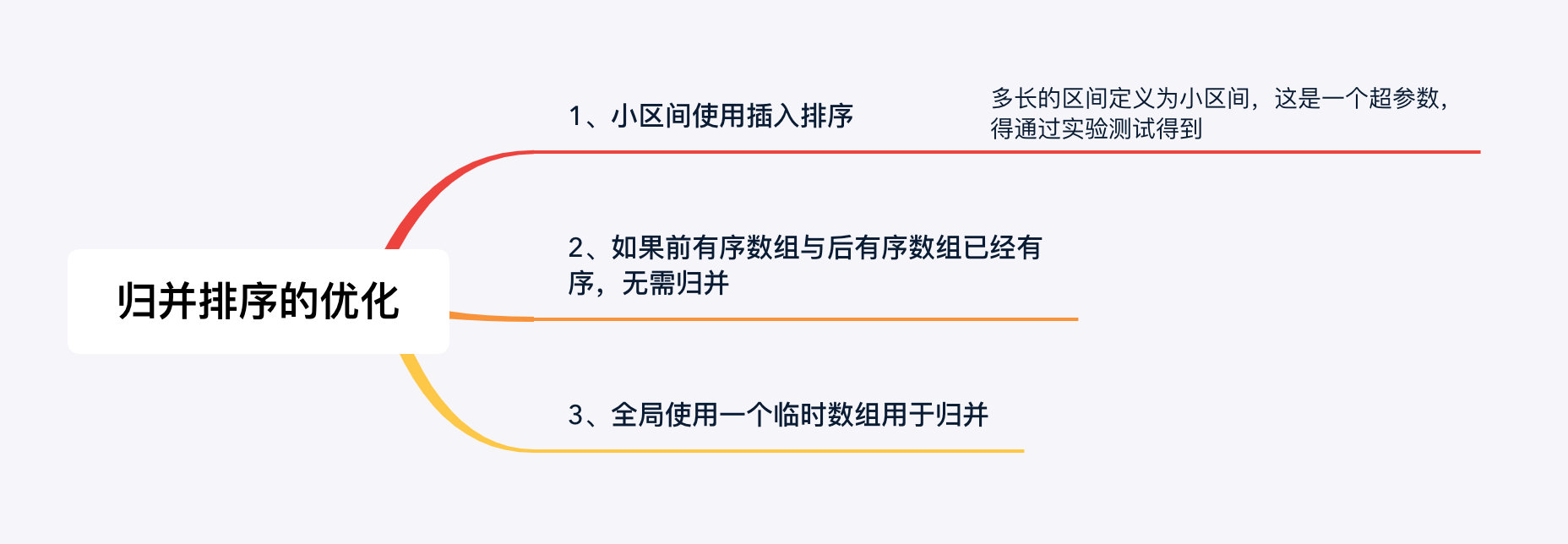 归并排序优化 - 图1