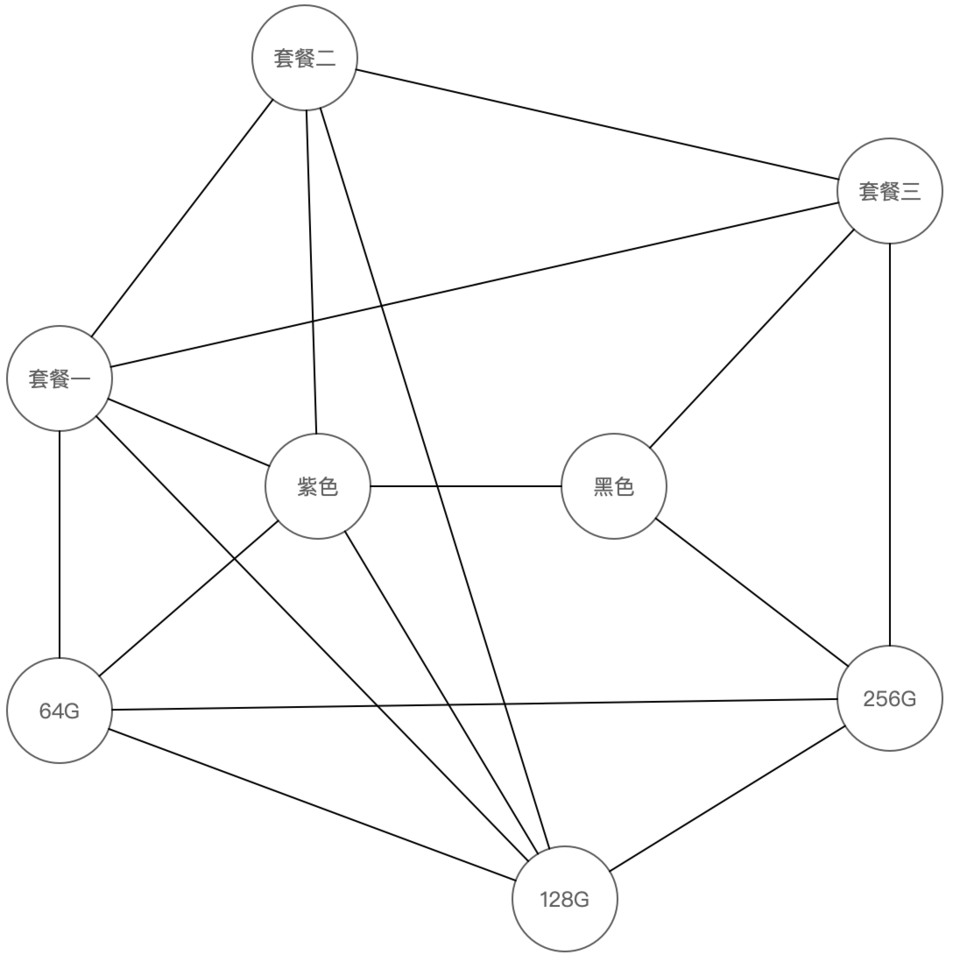图形算法(邻接矩阵)在前端领域的应用 - 图5