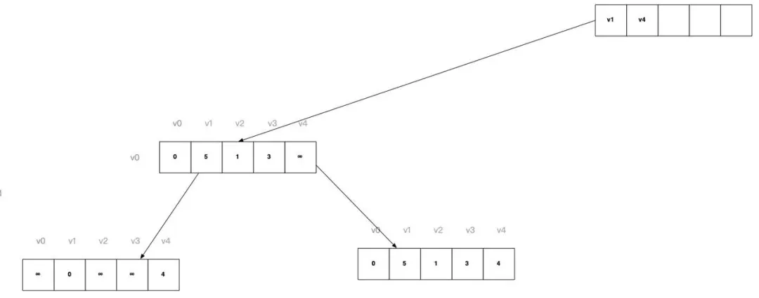 图形算法(邻接矩阵)在前端领域的应用 - 图18