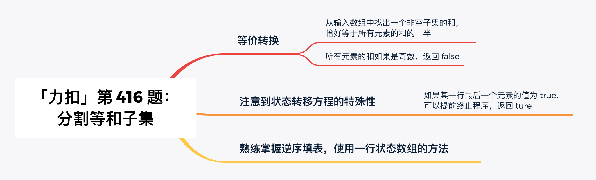分割等和子集 - 图1