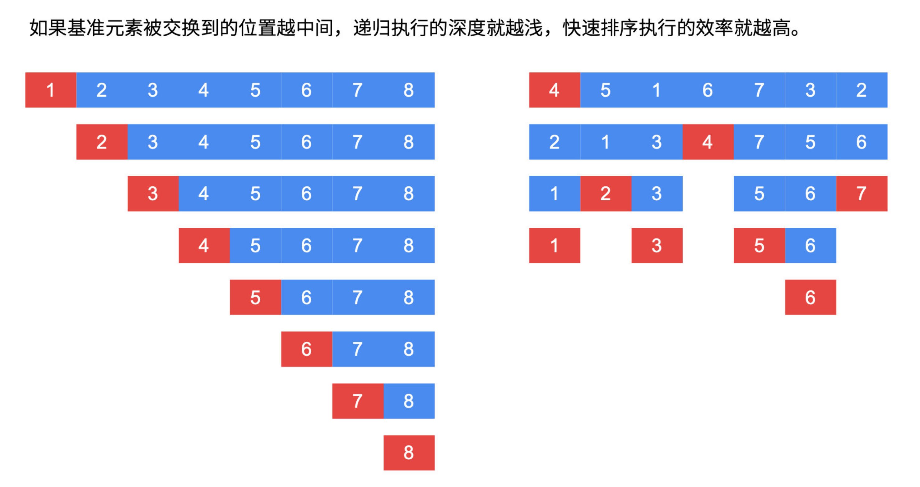 快速排序基础(循环不变量) - 图2