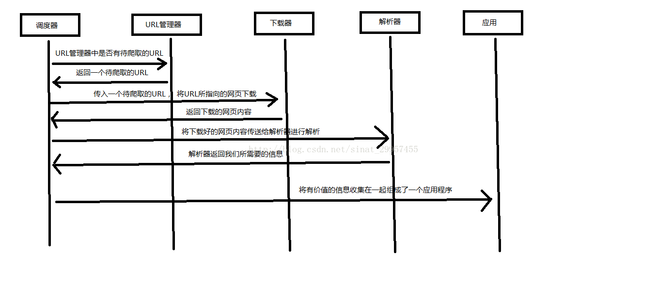 爬虫概念 - 图2