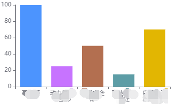 柱状图-设置每根柱子颜色 - 图1