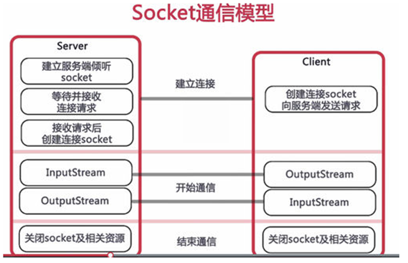 NIO和AIO - 图9