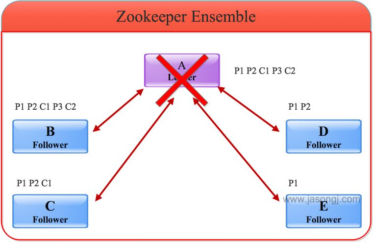 Zookepper - 图19