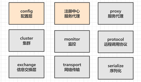 第一课：从0到1整体认知分布式系统 - 图13