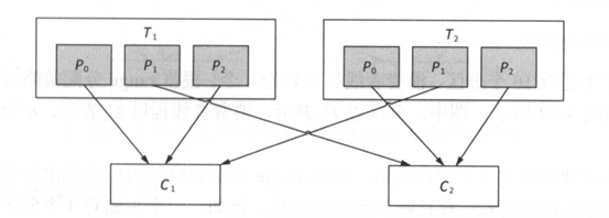 Kafka简介 - 图12