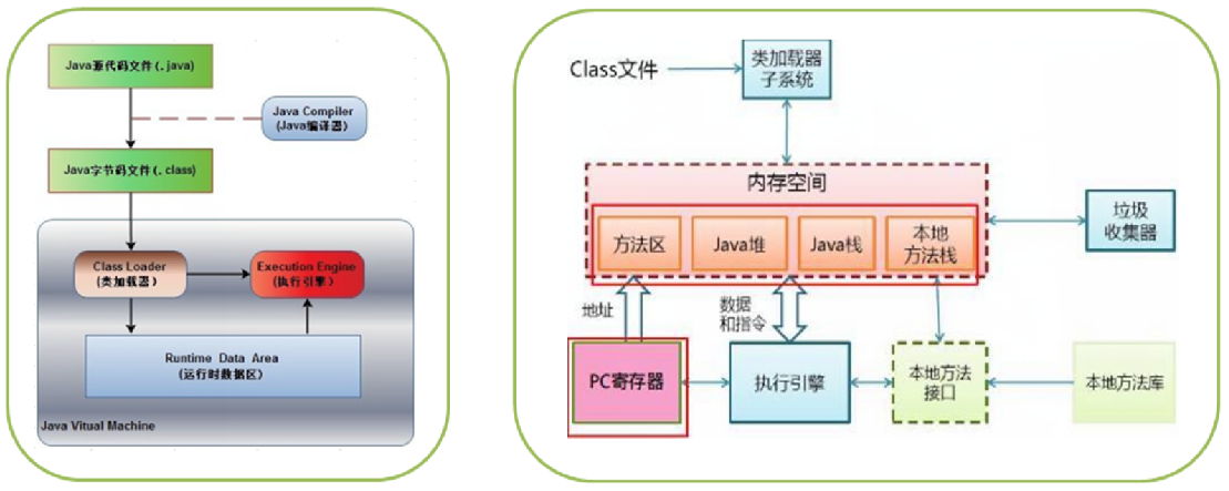 JVM - 图1