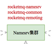 rocketmq 源码解读 - 图5