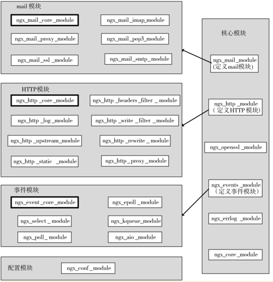 Nginx - 图3