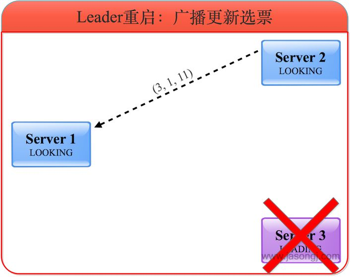 Zookepper - 图15