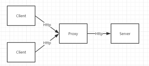 Nginx - 图4