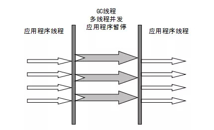 JVM - 图24