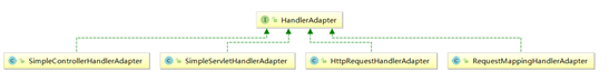 SpringMVC - 图8