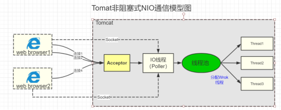 tomcat - 图4