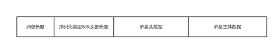 rocketmq 源码解读 - 图10