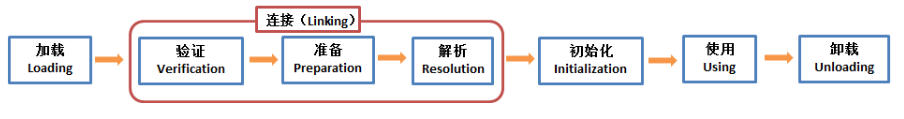 JVM - 图3