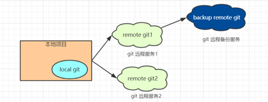 git - 图4