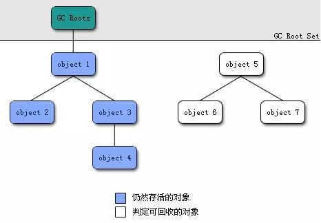 JVM - 图15