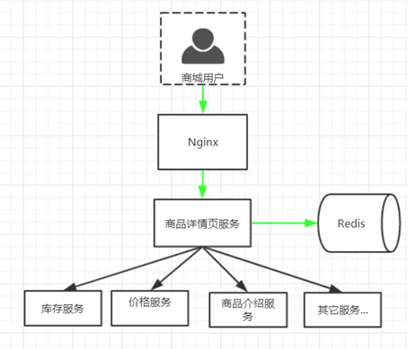 Nginx - 图7