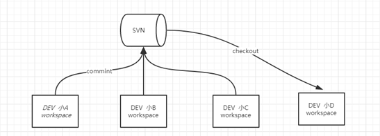 git - 图1