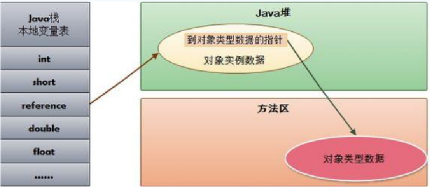 JVM - 图7