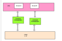 并发编程 - 图4