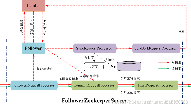 Zookepper - 图8