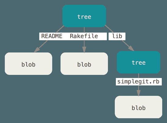 git - 图5