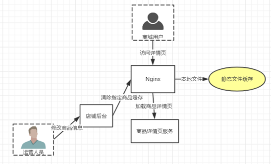 Nginx - 图8