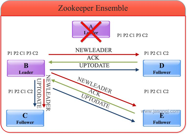 Zookepper - 图21