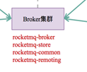 rocketmq 源码解读 - 图1